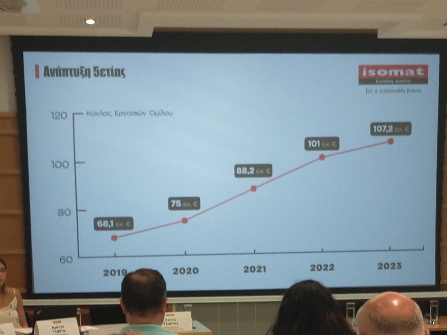 isomat growth.jpg